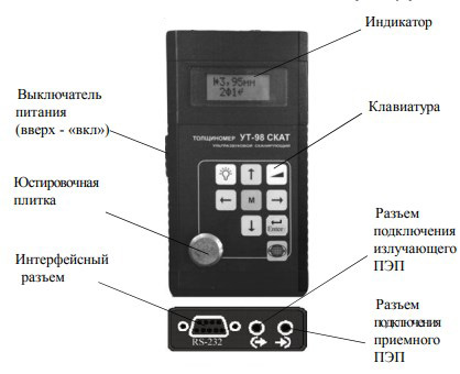 Схема расположения органов управления и индикации толщиномера УТ-98 "Скат"